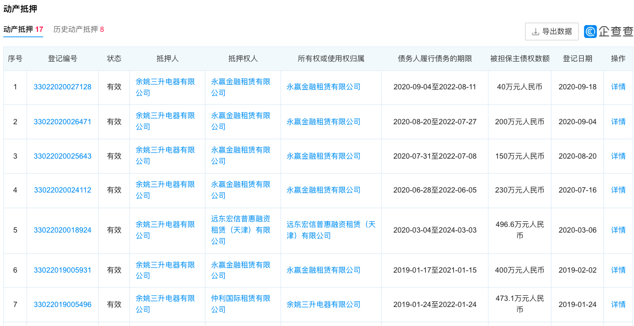 作为关联方的三升电器，多项生产设备已抵押来源：企查查