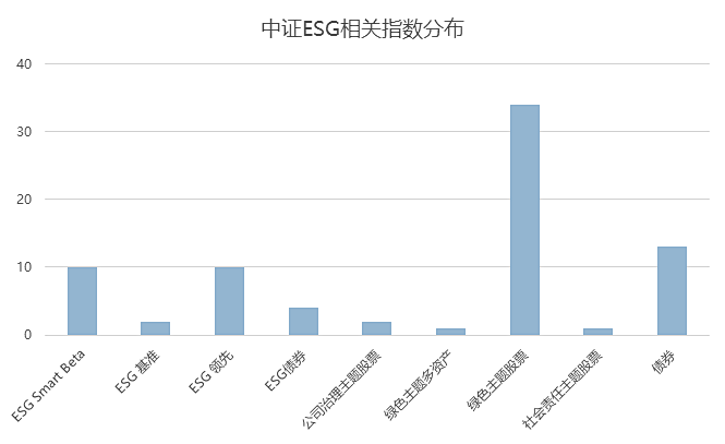 “中证ESG 8月月报 ：ESG动态及指数篇