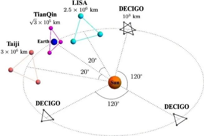 华中大领衔向世界介绍中国空间引力波探测计划