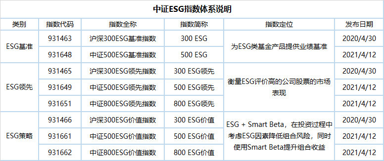 数据来源：中证指数有限公司