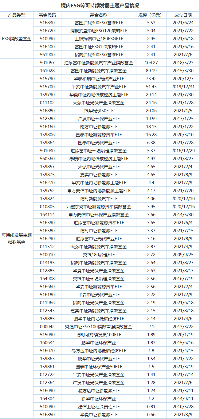 数据来源：中证指数有限公司，WIND