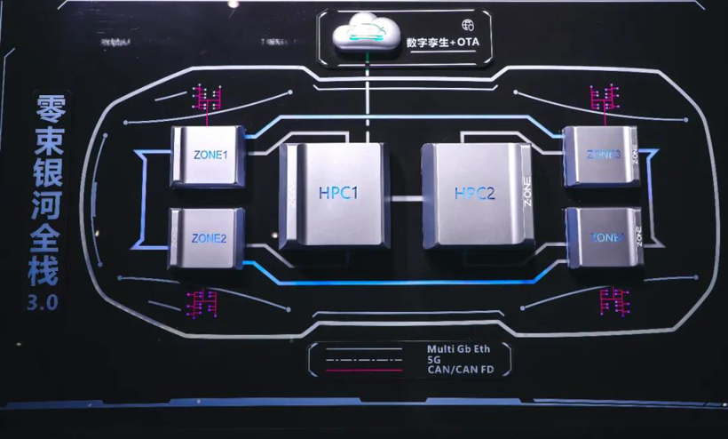 零束银河全栈3.0技术解决方案；图片来源：上汽零束