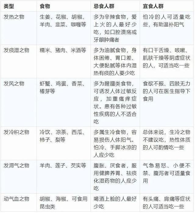 中医常见发物一览表生病时该怎么忌口终于清楚了