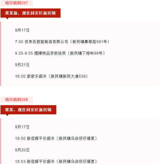 厦门9月22日新增确诊病例公共场所活动轨迹公布 确诊病例 厦门市 疾控 新浪新闻 厦门9月22日新增确诊病例公共场所活动轨迹公布 确诊病例 厦门市 疾控 新浪新闻