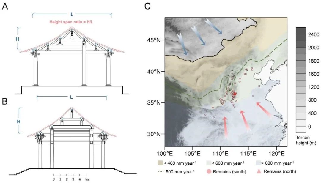 图3 中国古代建筑典型构架形式（A 宋，B 明清）