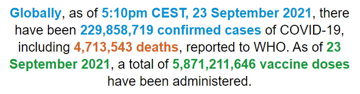 世卫组织：全球新冠肺炎确诊病例超过2.2985亿例