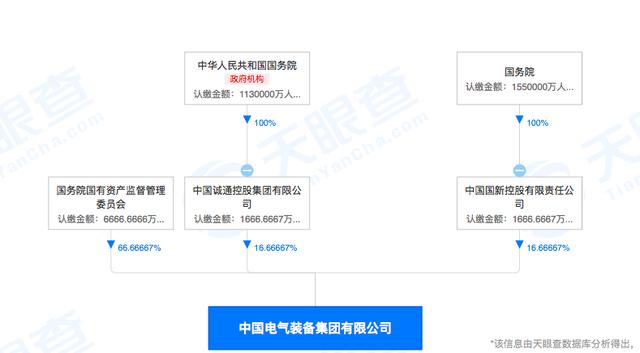 中国电气装备集团有限公司股权穿透图