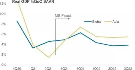亚洲经济增长即将再度跑赢全球|摩根士丹利视点