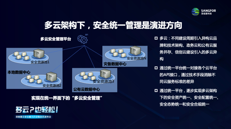 深信服云安全能力升级正式发布多云安全平台和云主机安全保护平台 新浪财经 新浪网