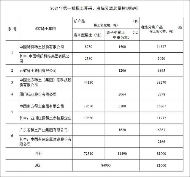 图自：工信部