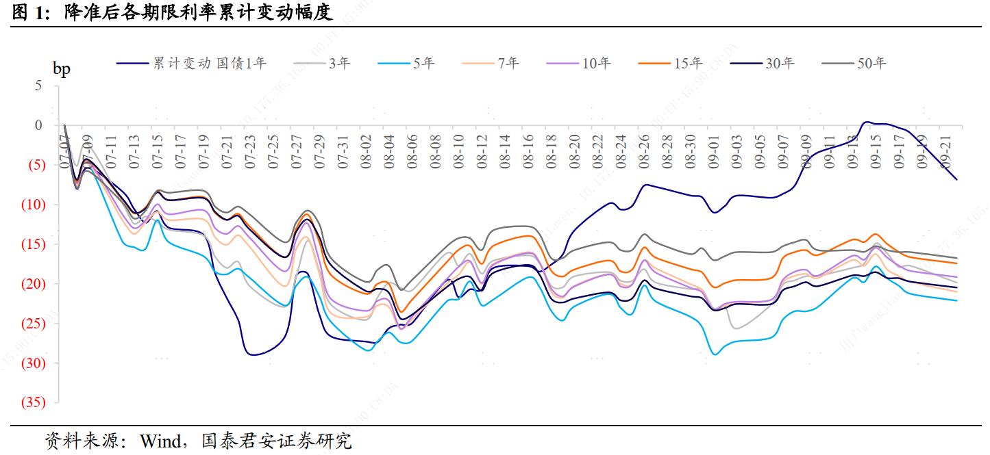 “国泰君安：如何解读逆回购操作加码？