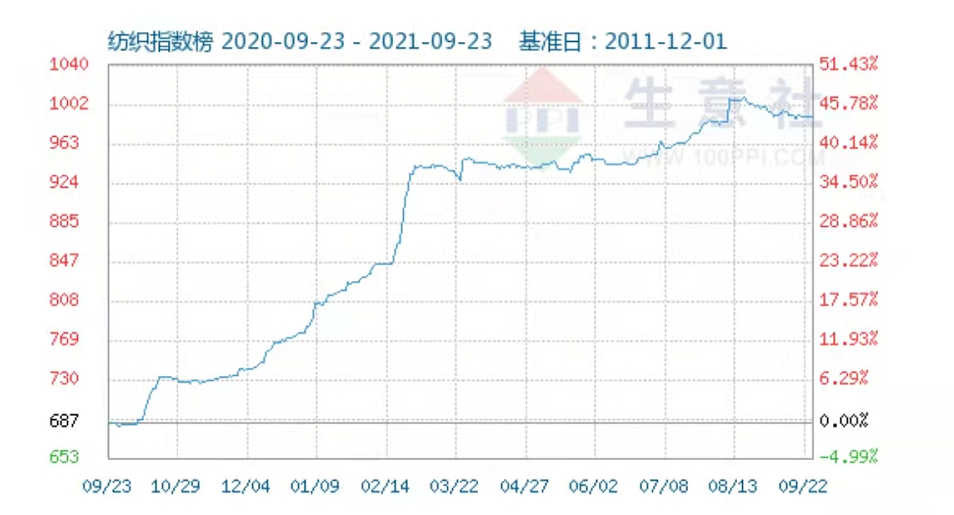 图片来源：网页截图