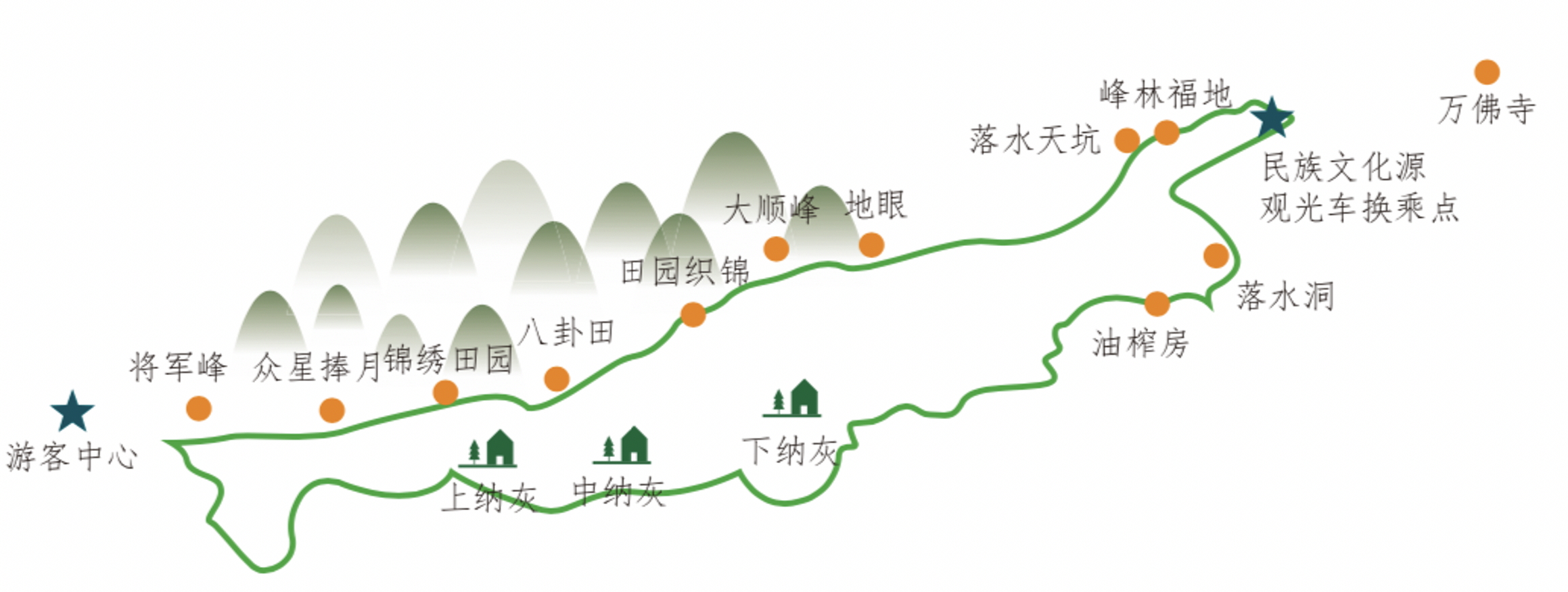 万峰林景区线路图 图源：贵州省文化和旅游厅