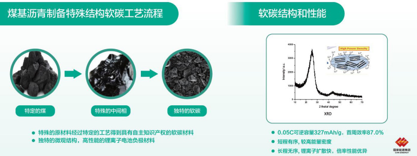 5分钟充满，中国科研人员研发出新型快充锂电池