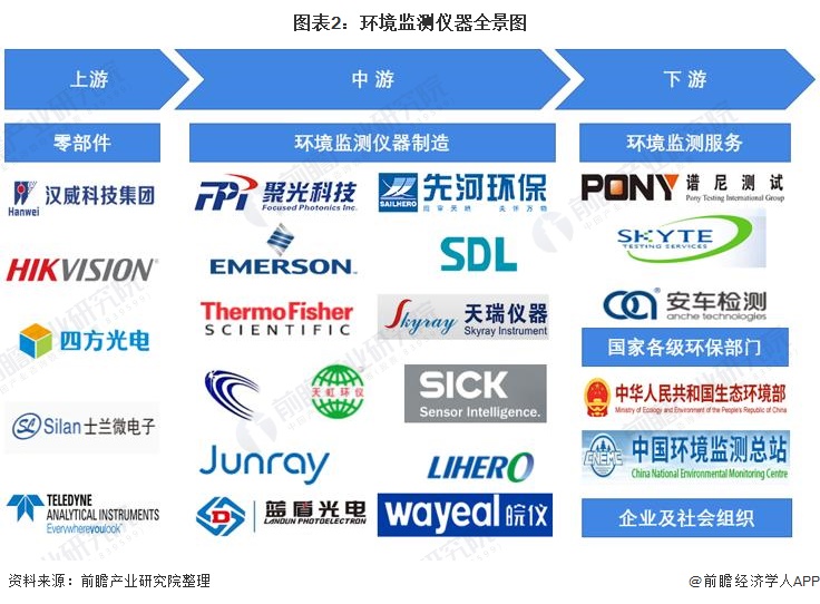 环境监测仪器产业产业链区域热力图：浙江省企业密度最大