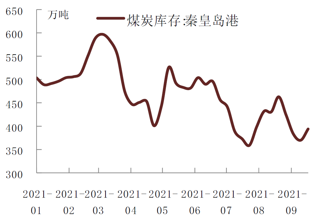资料来源：万得资讯，中金公司研究部