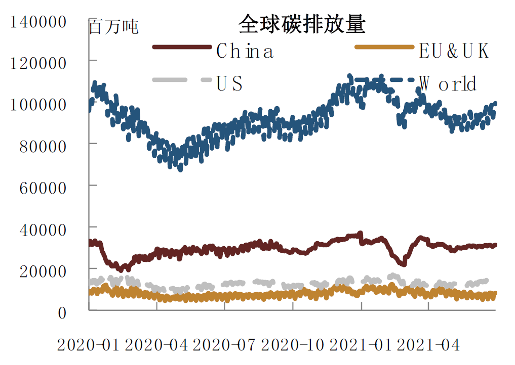 资料来源：万得资讯，中金公司研究部