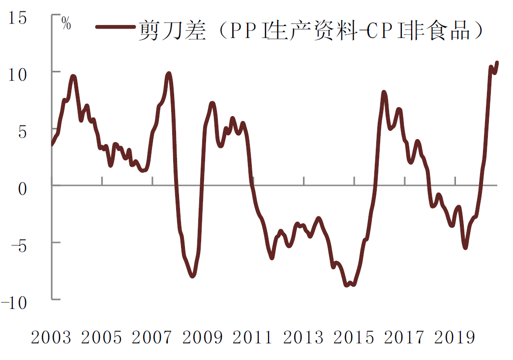 资料来源：万得资讯，中金公司研究部
