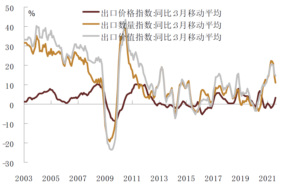 资料来源：万得资讯，中金公司研究部