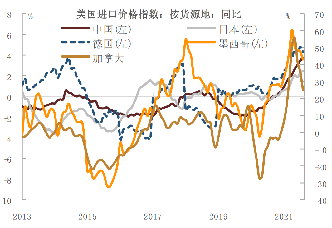 资料来源：万得资讯，中金公司研究部
