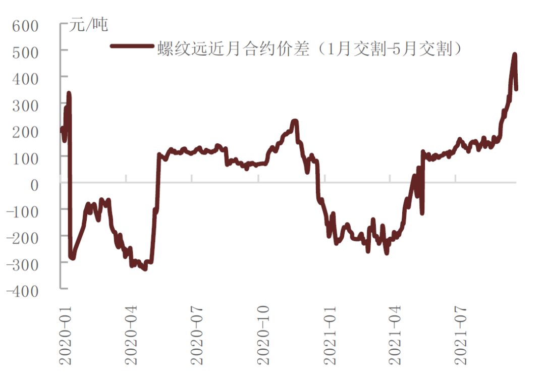 资料来源：万得资讯，中金公司研究部