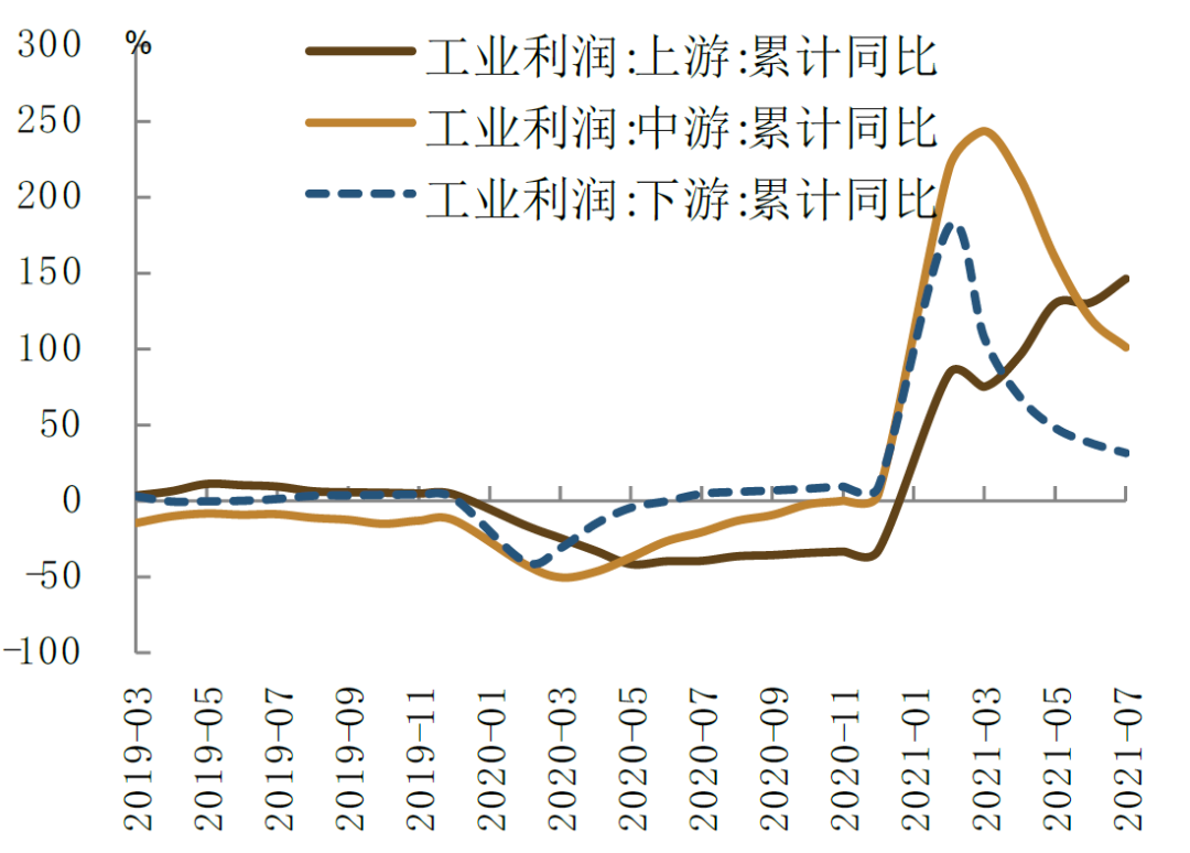 资料来源：万得资讯，中金公司研究部