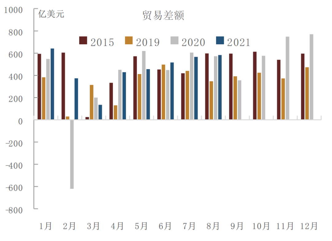 资料来源：万得资讯，中金公司研究部