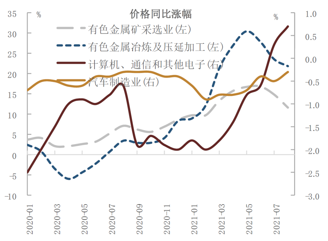 资料来源：万得资讯，中金公司研究部