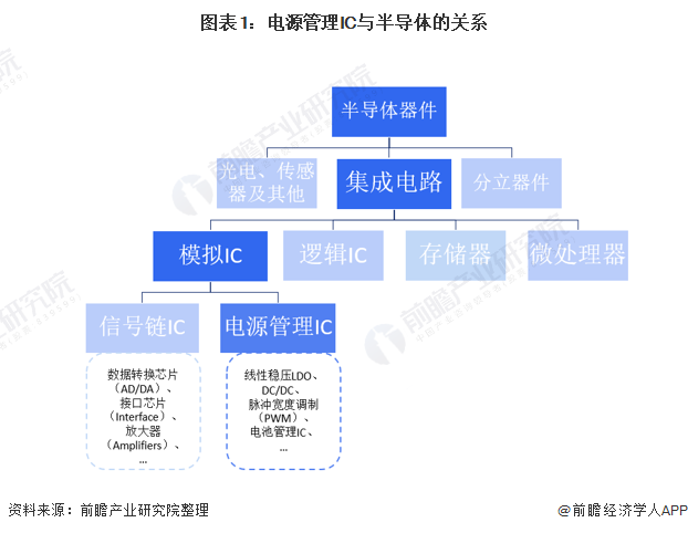 2021年中国电源管理ic行业市场现状及发展前景分析市场规模保持增长势头 组图 集成电路 新浪财经 新浪网