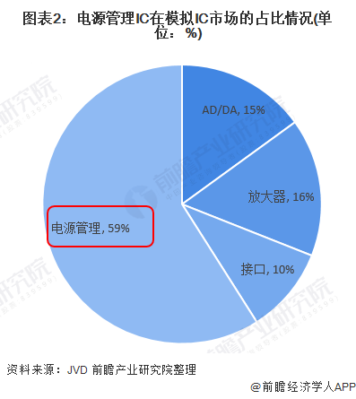 2021年中国电源管理ic行业市场现状及发展前景分析市场规模保持增长势头 组图 集成电路 新浪财经 新浪网