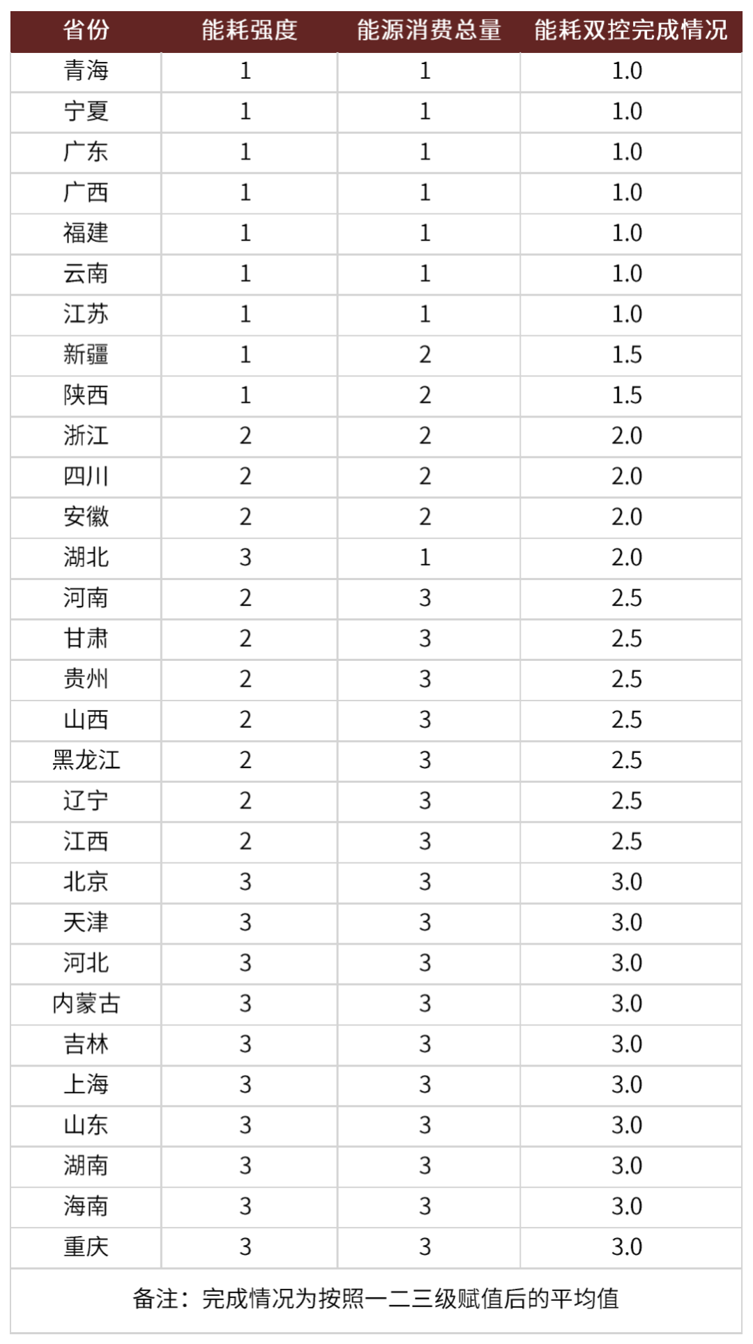 资料来源：万得资讯，中金公司研究部；注：截至2021年6月30日