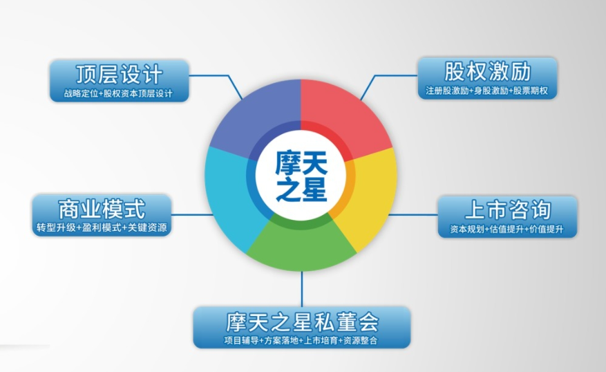 赢利系统的升级艺术：构建企业高效增长的新引擎