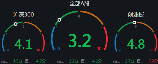 【盛·周刊】大盘小幅下跌    9月PMI数据将公布