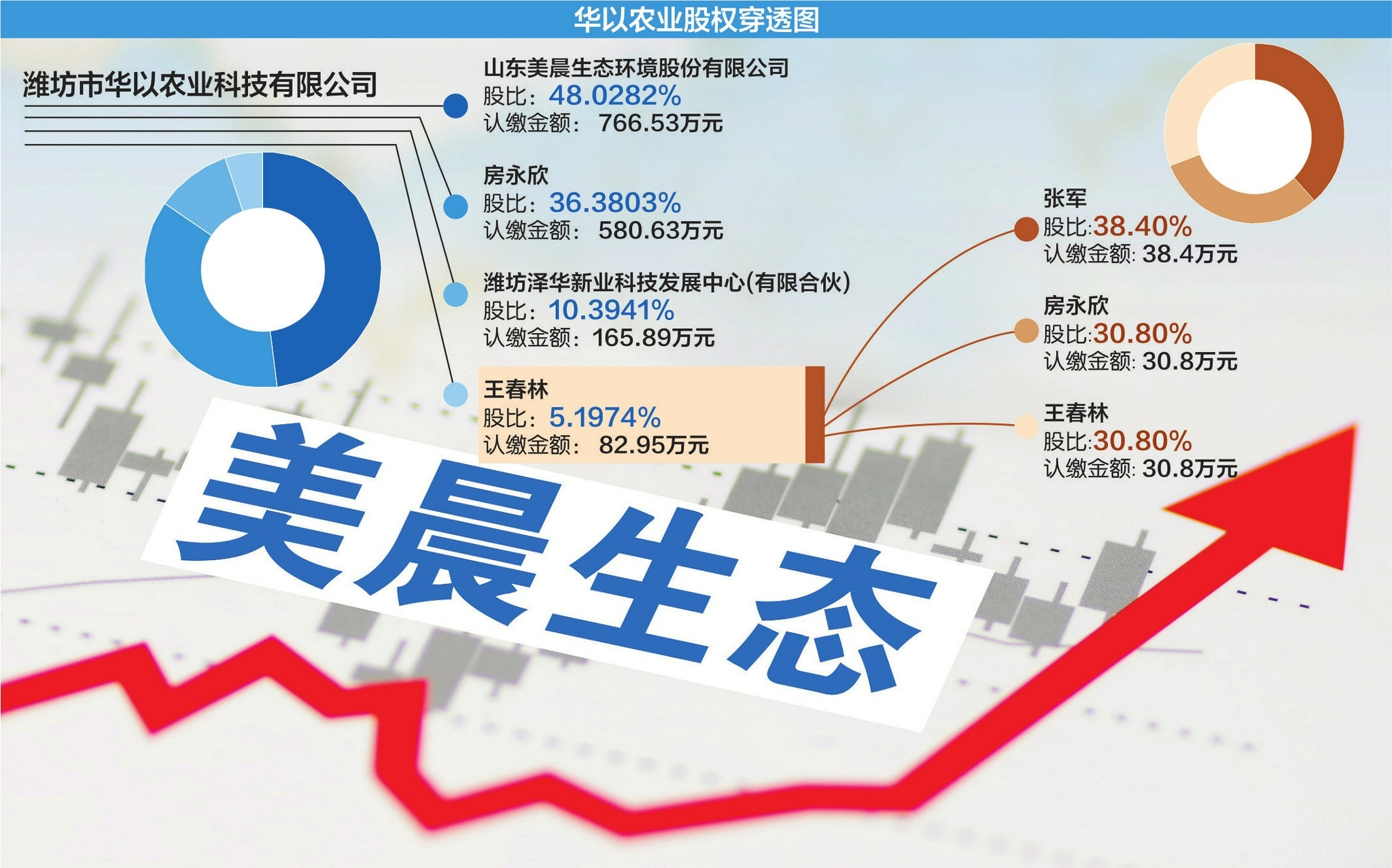 数据来源：启信宝 视觉中国图 刘红梅制图