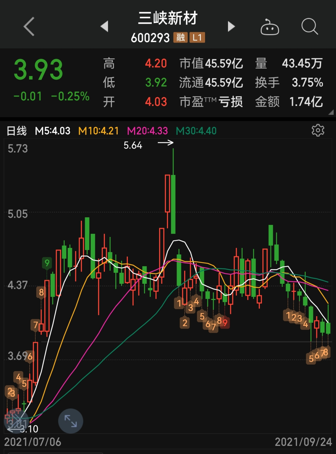 图片来源:同花顺