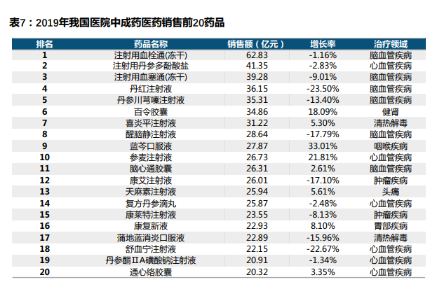 又有医药集采 这次是中成药 影响几何 涉17类76款 这些上市公司 中成药 新浪财经 新浪网