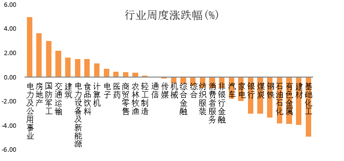 “永赢看市 | “双控”政策纠偏预期升温，后续行业怎么配？