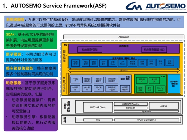 ASF服务框架