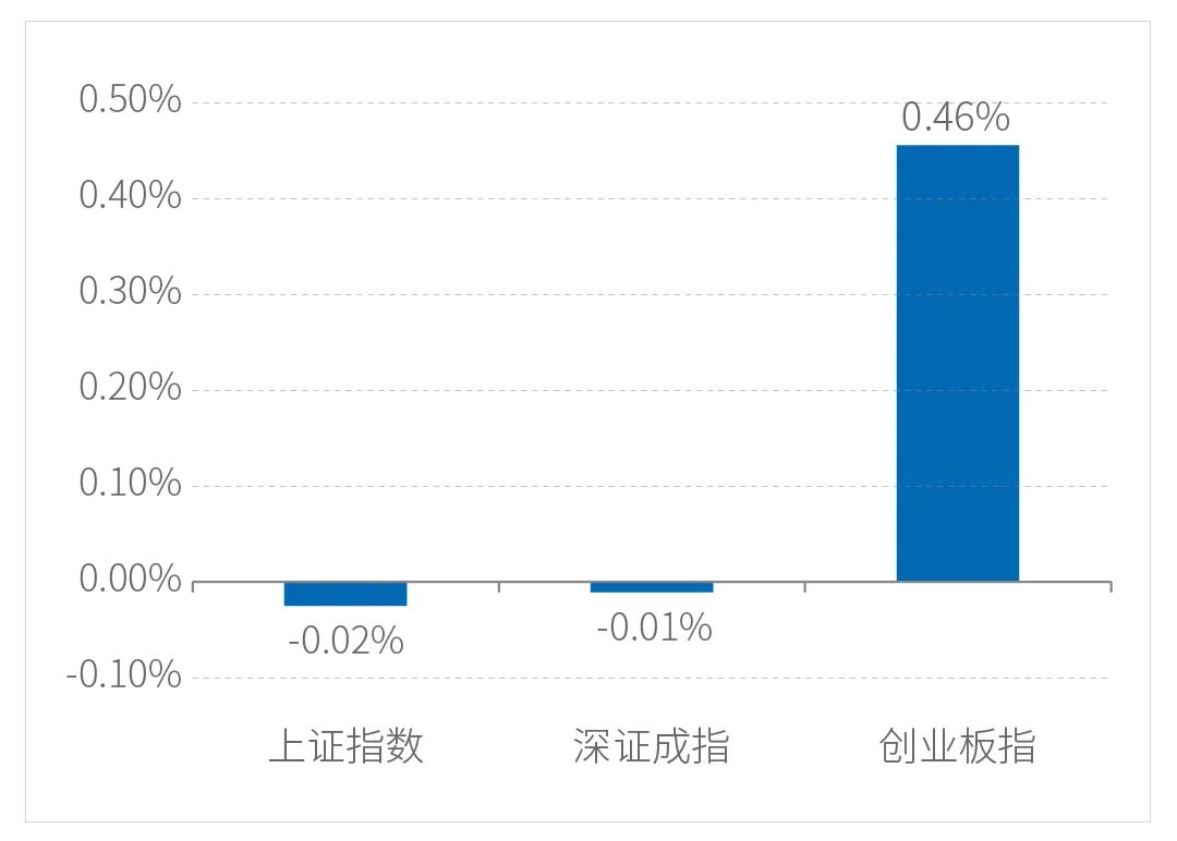 “一周视点 | 中概及香港科技互联网板块逐渐企稳