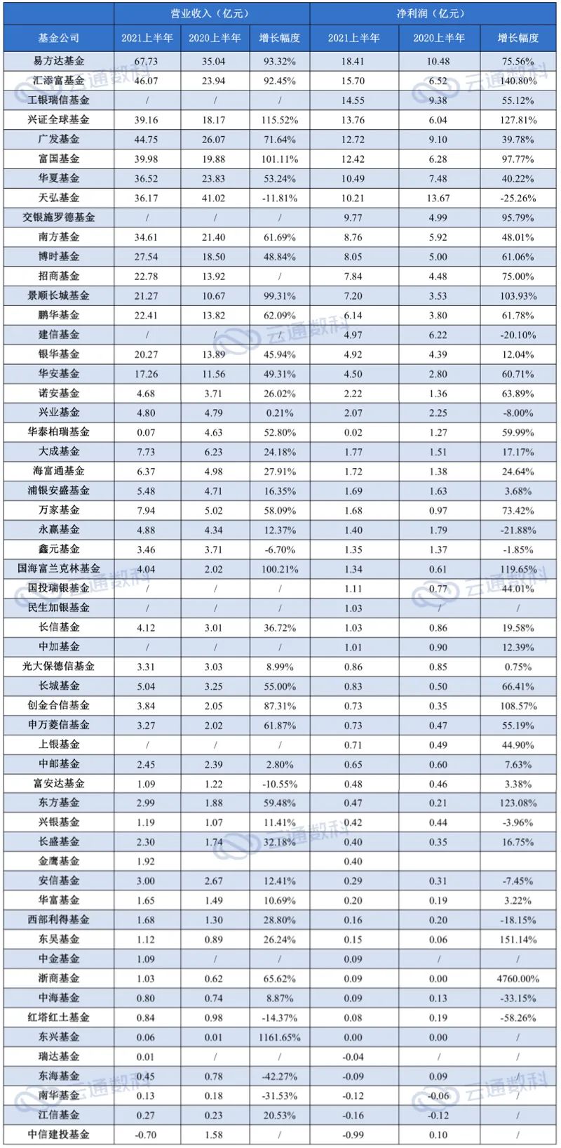 “基金研究:最会赚钱的顶流公募基金公司花落谁家？