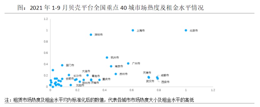 （数据来源：贝壳研究院，央广网发）