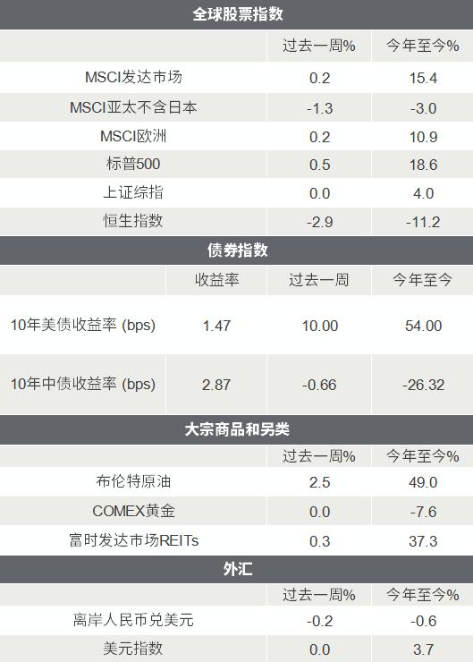 △资料来源：Wind，Bloomberg；数据截至2021/9/24。