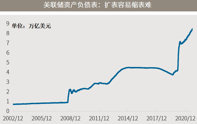 △资料来源：万得，（上）数据区间2002.12.18-2021.09.22；（下）数据区间2000.01-2021.09，根据月末收盘价做同比和同差，其中今年9月数据截至10日。