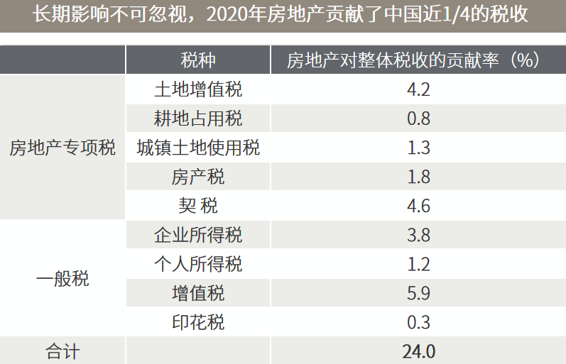 △资料来源：万得，（上）野村证券根据万得与财政部数据测算；（下）国家发改委，#十四五规划目标。