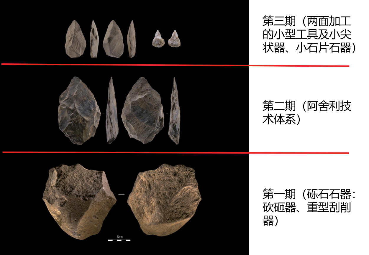 舊石器時代考古新發現國家文物局通報3項重要研究成果