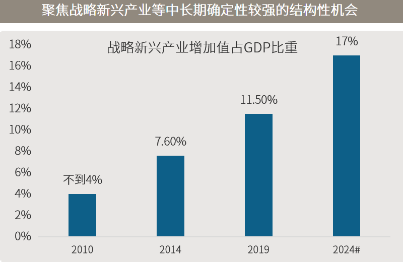 △资料来源：万得，（上）野村证券根据万得与财政部数据测算；（下）国家发改委，#十四五规划目标。