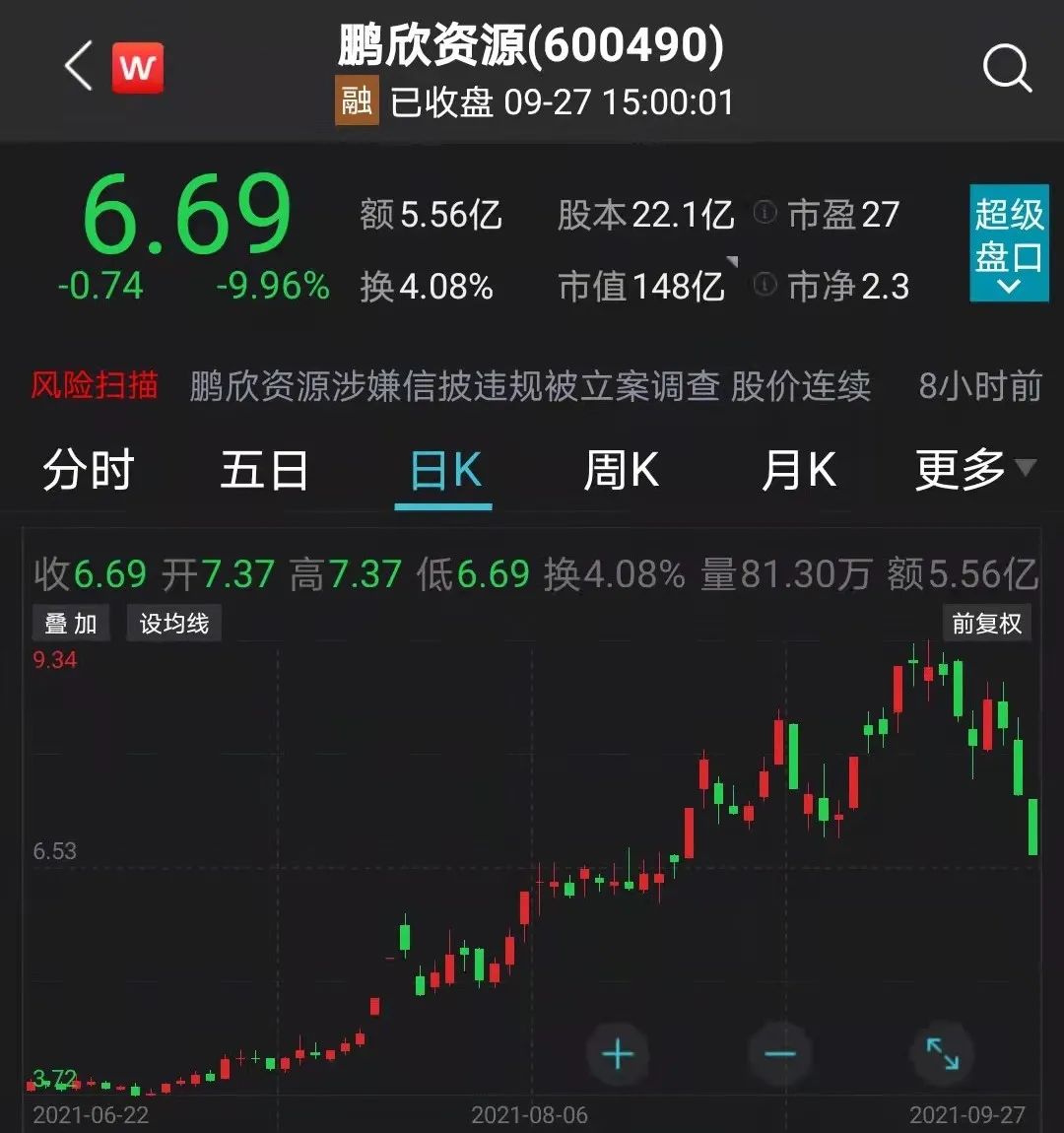 “翻倍大牛股，忽然连续跌停！公司刚刚披露：被立案调查，股吧“炸”了