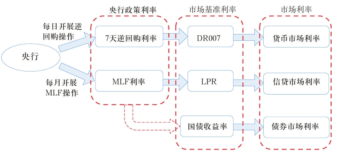 央行行长易纲中国将尽可能延长实施正常货币政策时间