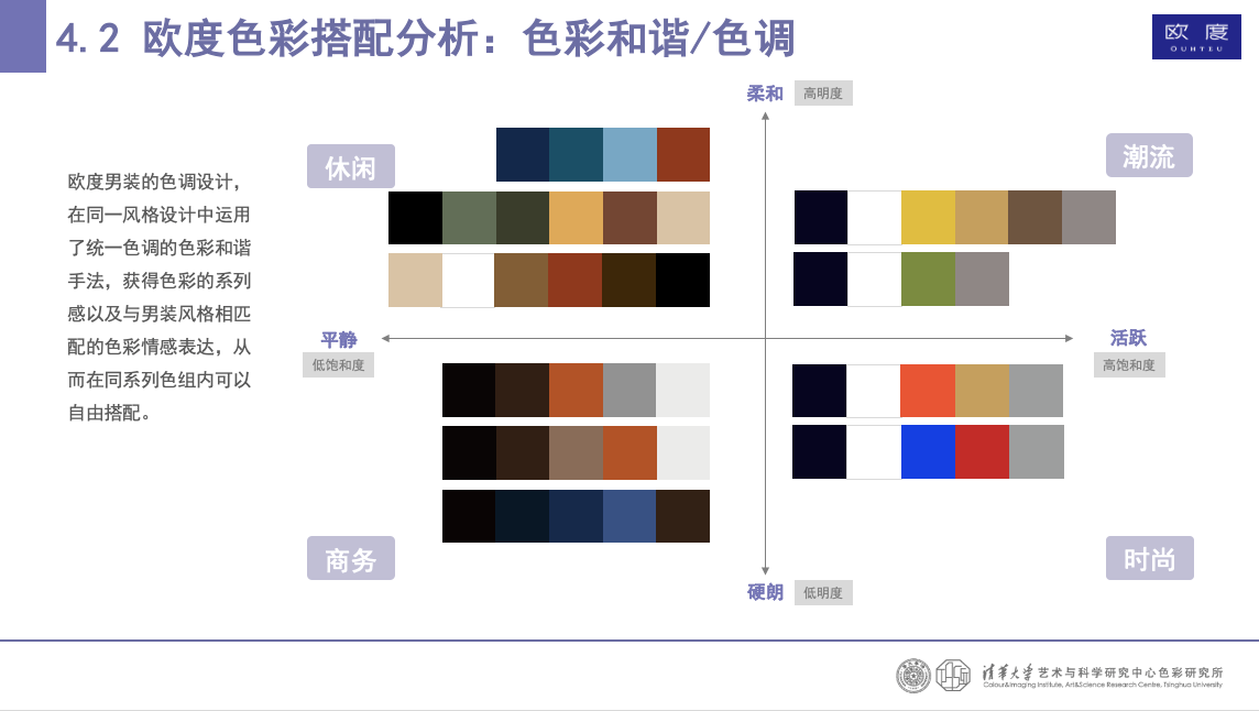 (图:报告分析欧度色彩搭配特点)