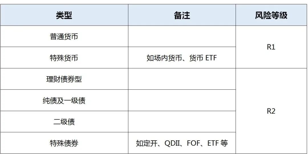 “金融知识普及月丨合适的才是最好的：基金投资者适当性